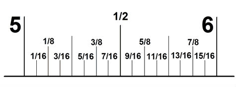 Fractions/Decimals/Millimeters in length. - Art Tech - Grand Valley ...